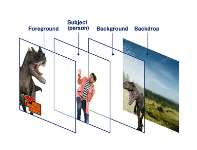 Three template layers: the foreground and background of the subject (person), as well as a backdrop.